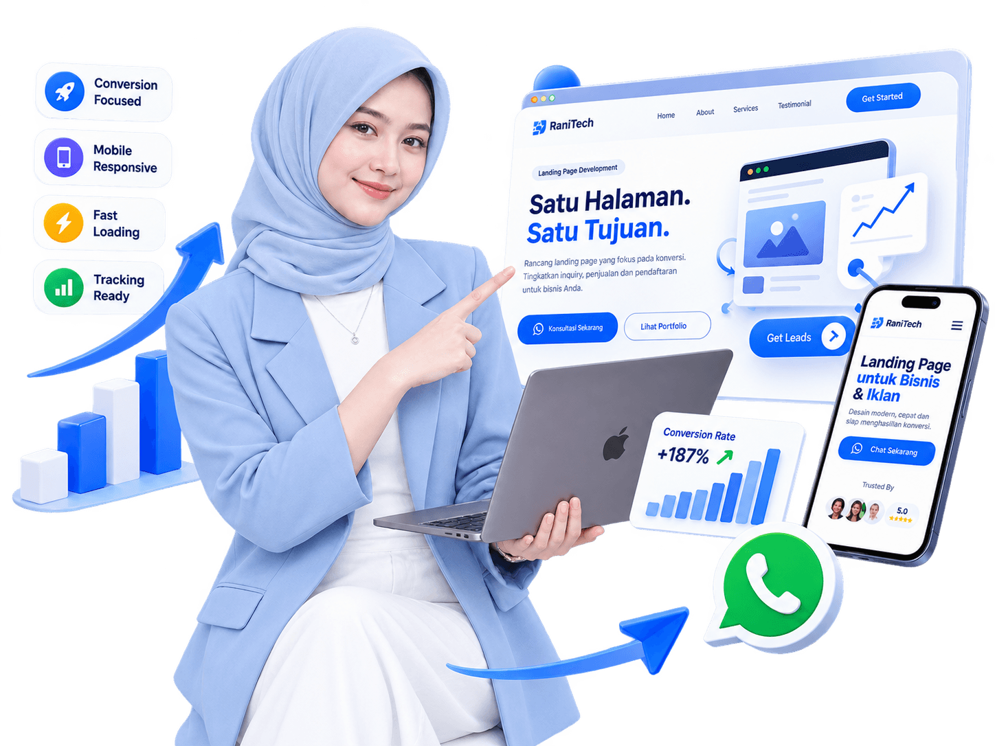 Ilustrasi profesional jasa pembuatan landing page RaniTech